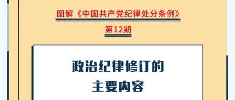 圖解紀(jì)律處分條例丨政治紀(jì)律修訂的主要內(nèi)容